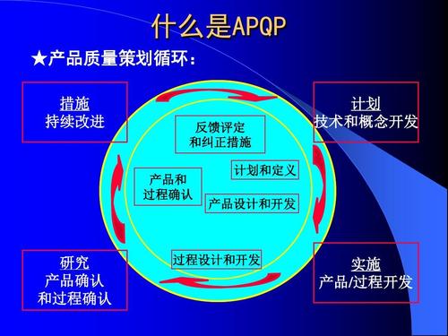 看完这篇，再说你真的搞懂了APQP